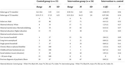 Trust me! Parental embodied mentalizing predicts infant cognitive and language development in longitudinal follow-up